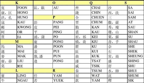 香港人的名字